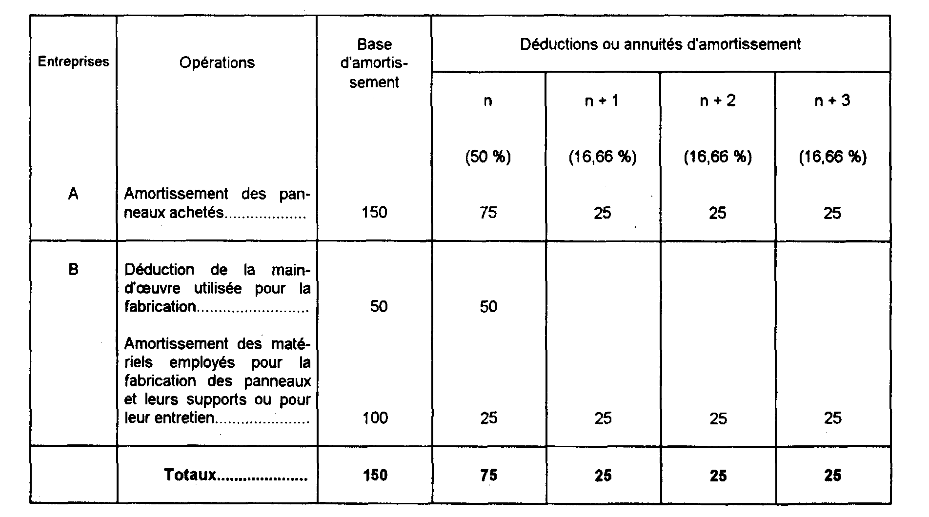 découvrez le processus d'amortissement des panneaux solaires, une solution écologique et économique pour réduire vos factures d'énergie. apprenez comment calculer le retour sur investissement et maximiser les économies tout en contribuant à la transition énergétique.