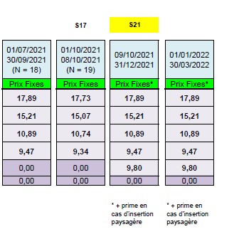 découvrez comment optimiser l'amortissement de votre installation photovoltaïque (pv) pour maximiser vos économies d'énergie et votre retour sur investissement. apprenez les clés pour rentabiliser rapidement votre projet écologique.