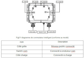 découvrez notre guide complet sur les systèmes anti-injection pv, qui vous aidera à protéger votre installation solaire contre les risques d'injection involontaire dans le réseau électrique. optimisez la performance de vos panneaux photovoltaïques tout en garantissant la sécurité de votre système.
