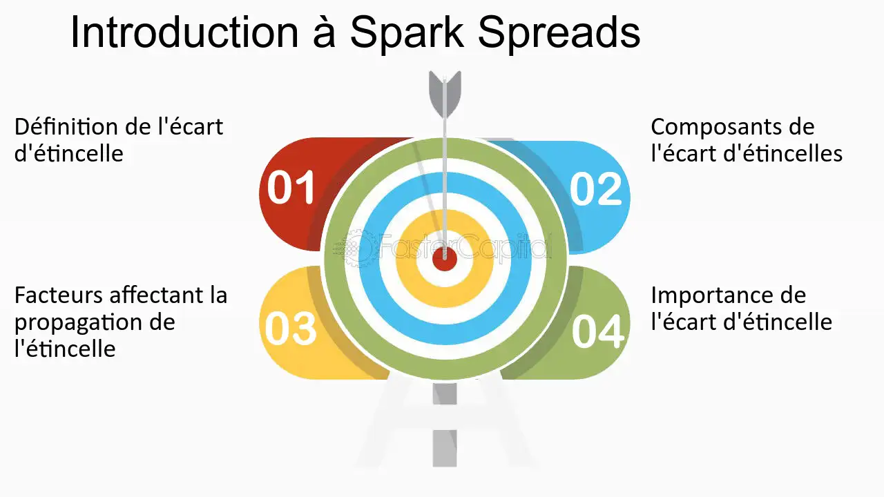 découvrez un aperçu complet des enjeux énergétiques actuels, des sources d'énergie renouvelable aux innovations technologiques, pour mieux comprendre les défis et opportunités de la transition énergétique.