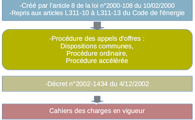découvrez notre offre exceptionnelle en matière de panneaux photovoltaïques ! profitez d'une énergie renouvelable, économique et respectueuse de l'environnement. installez des panneaux solaires et réduisez vos factures d'électricité tout en contribuant à la transition énergétique.