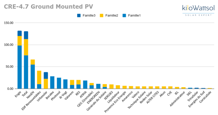 découvrez les opportunités d'appels d'offres pour des projets photovoltaïques en 2025. optimisez vos chances de succès dans le secteur des énergies renouvelables grâce à des informations clés et des conseils pratiques pour répondre efficacement aux critères des appels d'offres.