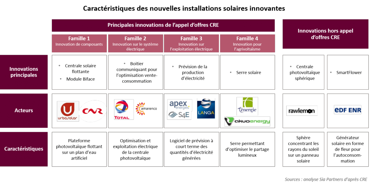 découvrez les opportunités et les exigences des appels d'offres pour les projets photovoltaïques en france. obtenez des conseils pratiques et des informations essentielles pour maximiser vos chances de succès dans le secteur de l'énergie solaire.