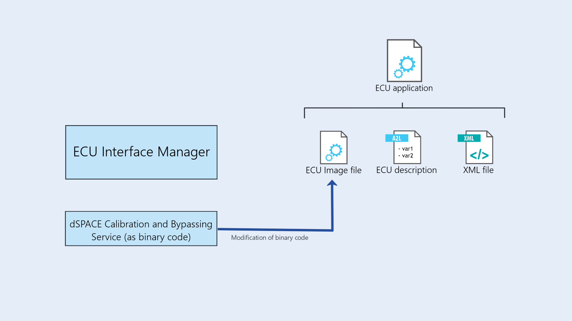 découvrez l'application ecu, votre solution innovante pour gérer et optimiser votre expérience automobile. suivez les performances de votre véhicule, accédez à des conseils d'entretien personnalisés et restez informé des dernières technologies automobiles.