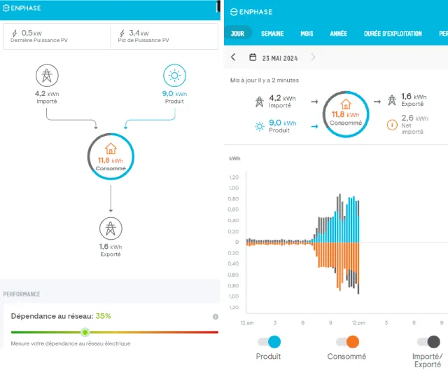 découvrez l'application enphase, votre alliée pour gérer et optimiser votre production d'énergie solaire. suivez votre production, surveillez vos appareils et prenez des décisions éclairées pour une consommation d'énergie efficace.