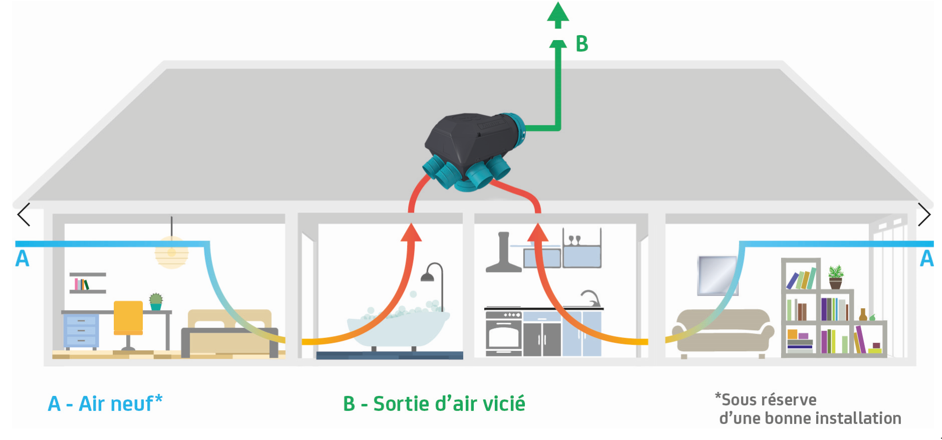 découvrez comment arrêter efficacement votre vmc (ventilation mécanique contrôlée) pour optimiser votre confort intérieur. suivez nos conseils pratiques et sécuritaires pour une gestion efficace de votre système de ventilation.