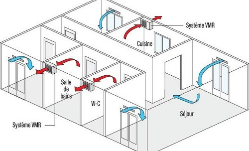 découvrez comment arrêter efficacement votre vmc avec nos conseils pratiques et techniques. apprenez les étapes nécessaires pour optimiser votre système de ventilation tout en maintenant un air sain dans votre habitation.