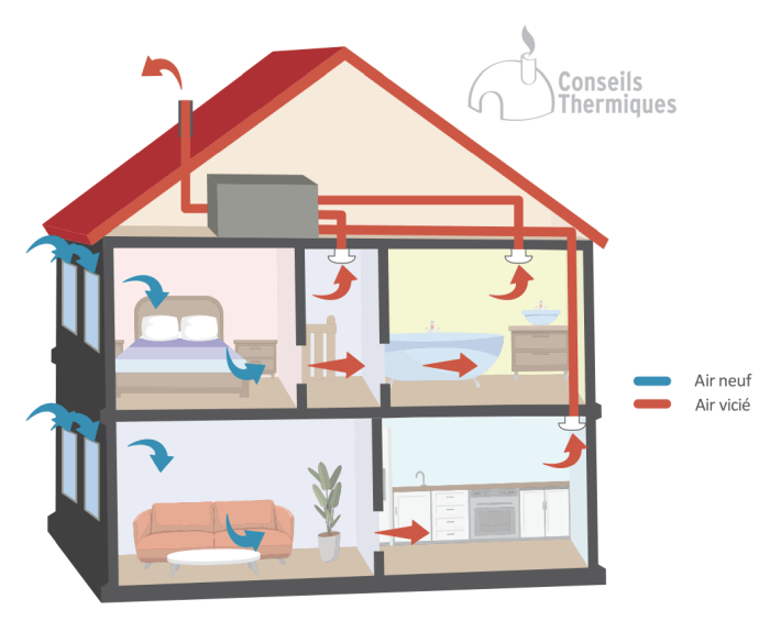 découvrez les étapes simples pour arrêter votre vmc (ventilation mécanique contrôlée) en toute sécurité. suivez nos conseils pour optimiser votre système de ventilation et maintenir un environnement sain dans votre habitat.