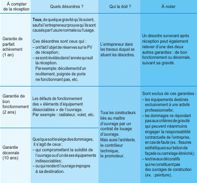 découvrez l'assurance décennale photovoltaïque, une protection essentielle pour les professionnels du secteur solaire. garantissez la fiabilité de vos installations photovoltaïques et sécurisez votre projet contre les malfaçons pendant dix ans. protégez votre investissement et offrez à vos clients la tranquillité d'esprit.