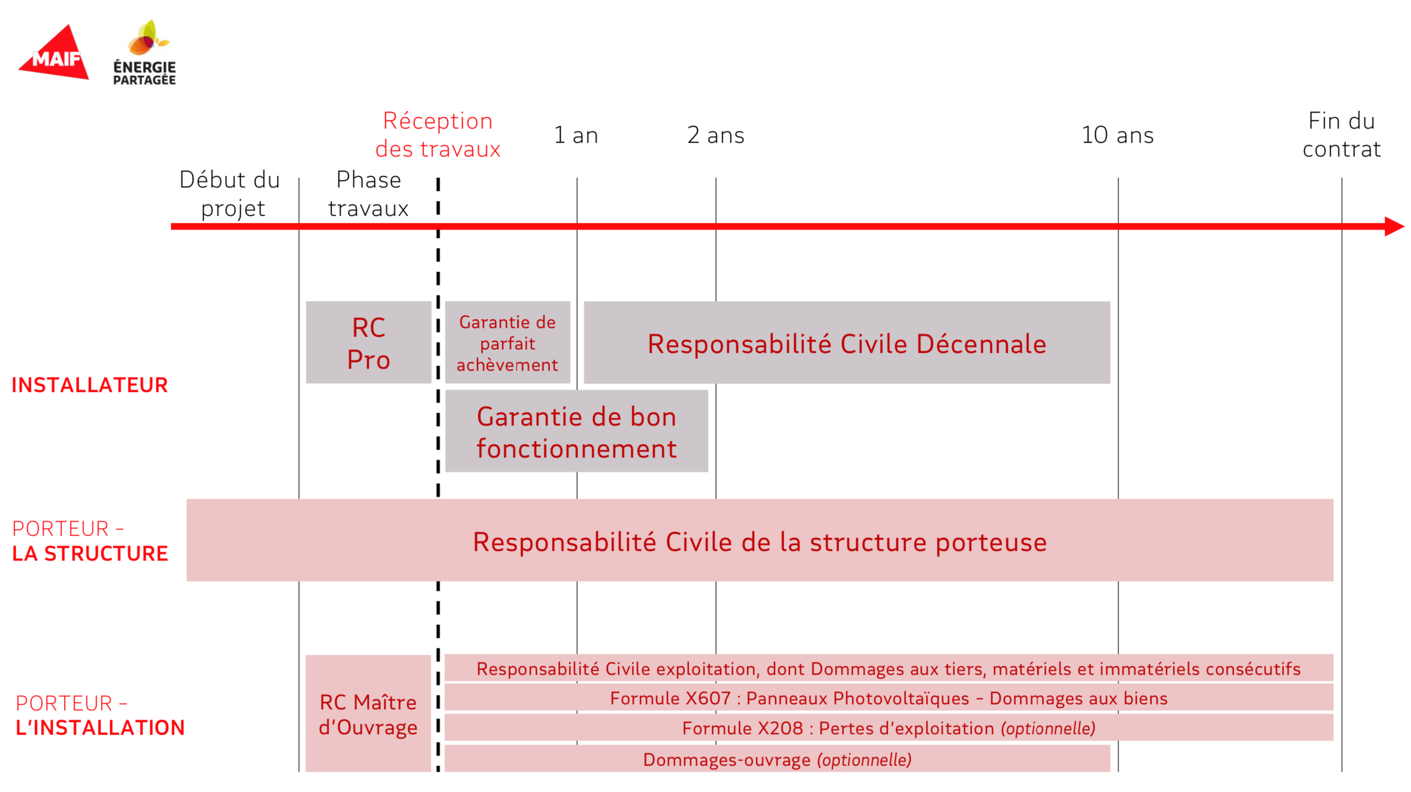 découvrez notre guide complet sur l'assurance photovoltaïque : protégez votre investissement solaire contre les aléas climatiques et les dommages matériels. informez-vous sur les meilleures options d'assurance pour garantir la pérennité de vos panneaux solaires.