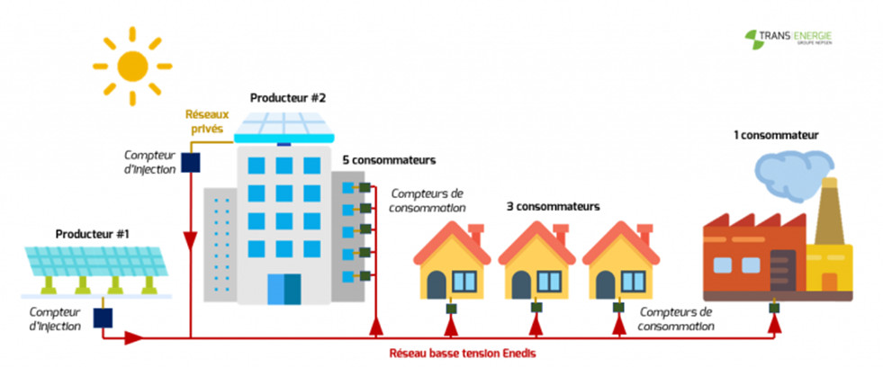 découvrez comment l'autoconsommation peut révolutionner votre quotidien en vous permettant de produire et consommer votre propre énergie. optimisez vos factures d'électricité, adoptez une vie plus durable et contribuez à la transition énergétique grâce à des solutions adaptées à vos besoins.