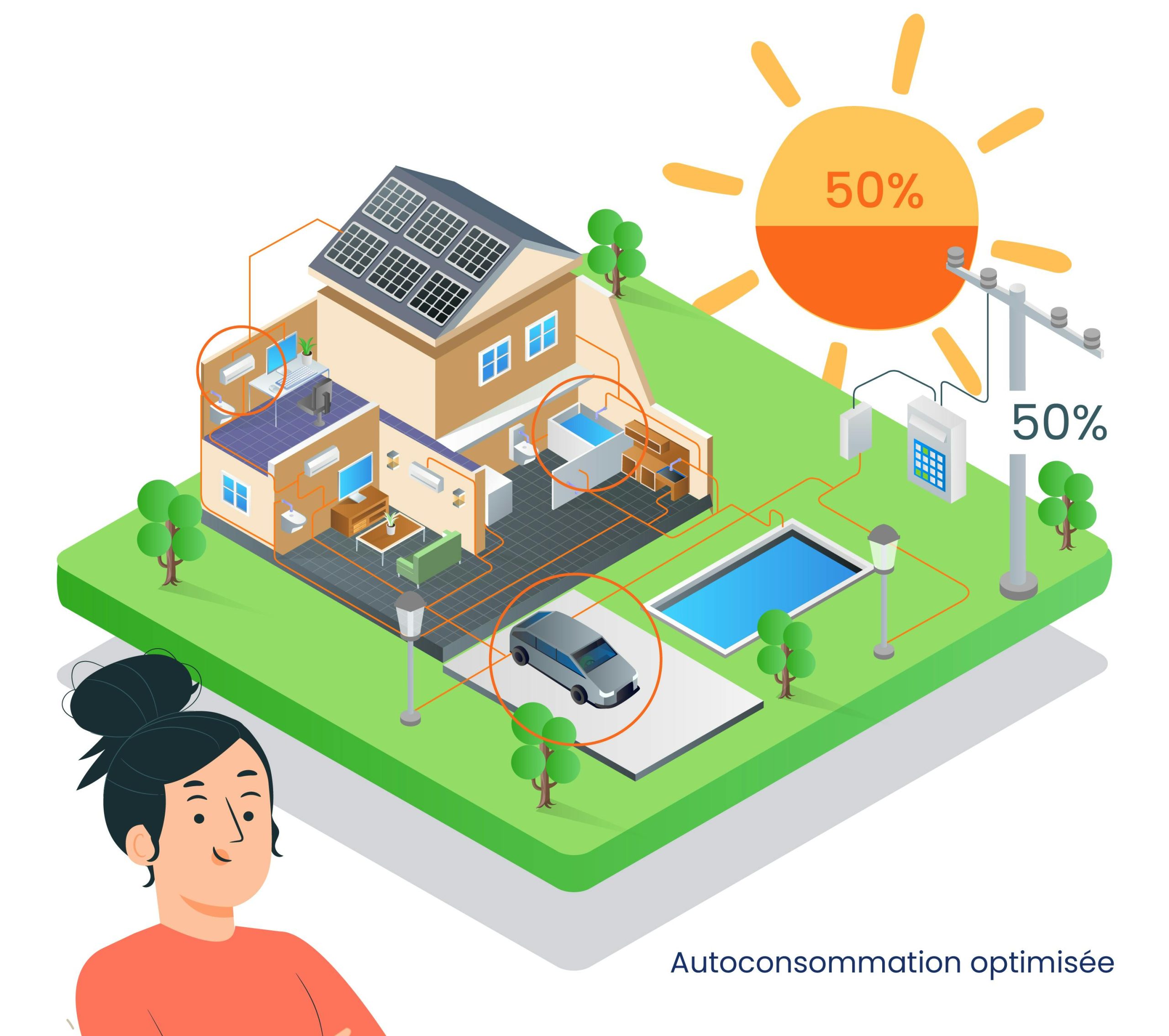 découvrez les avantages de l'autoconsommation énergétique, une approche durable qui vous permet de produire et d'utiliser votre propre énergie, réduisant ainsi vos factures et votre impact environnemental. explorez les solutions adaptées à vos besoins et optez pour une transition énergétique autonome et responsable.