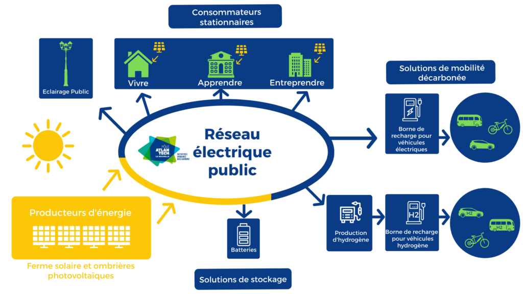 découvrez les avantages de l'autoconsommation d'énergie et comment optimiser votre consommation électrique. apprenez à produire votre propre électricité grâce aux énergies renouvelables et à réduire vos factures tout en contribuant à la transition énergétique.
