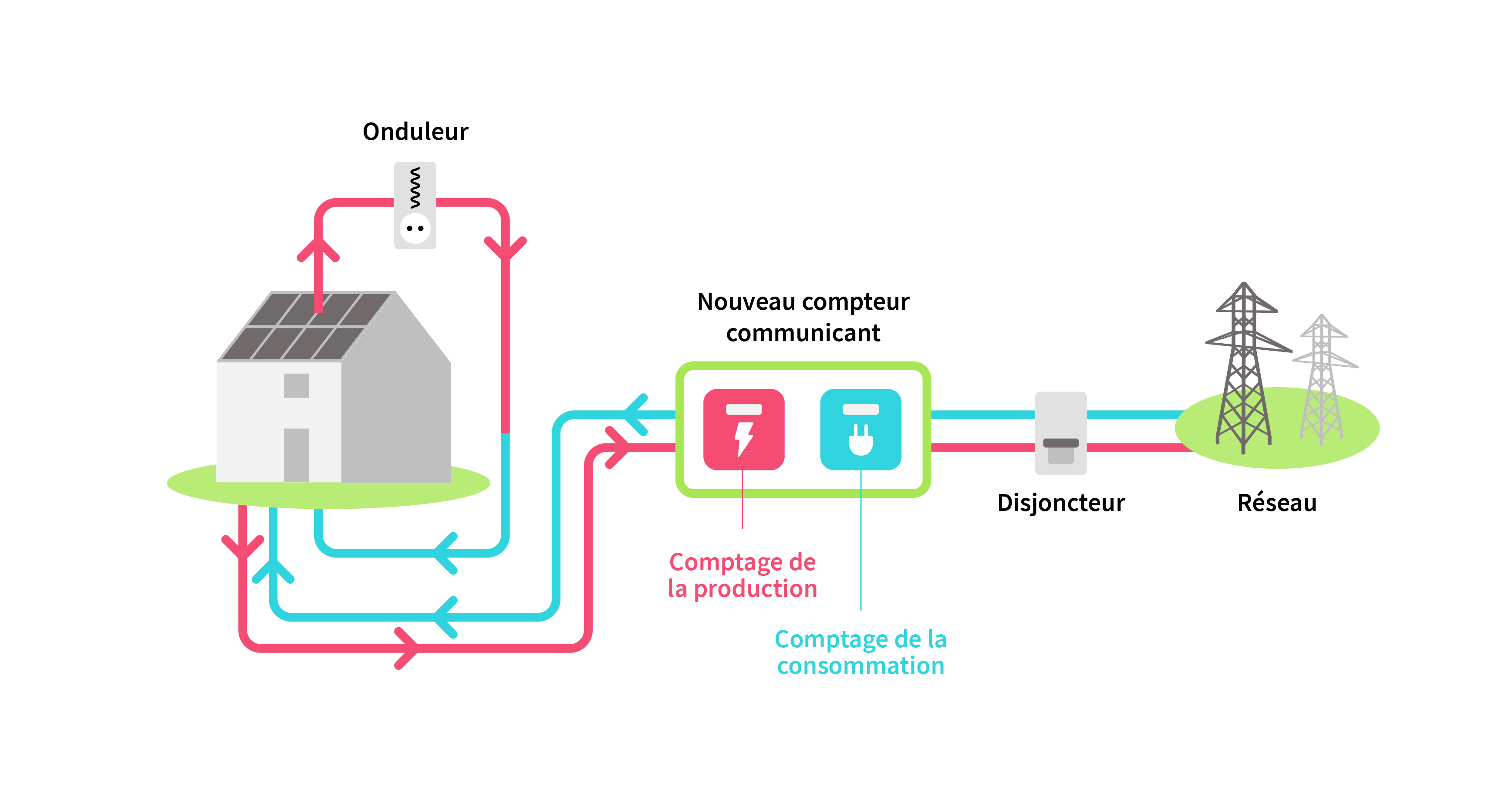 découvrez les avantages de l'autoconsommation photovoltaïque : une solution durable pour réduire votre facture d'électricité tout en préservant l'environnement. apprenez comment produire votre propre énergie solaire et maîtriser votre consommation grâce à des installations adaptées.
