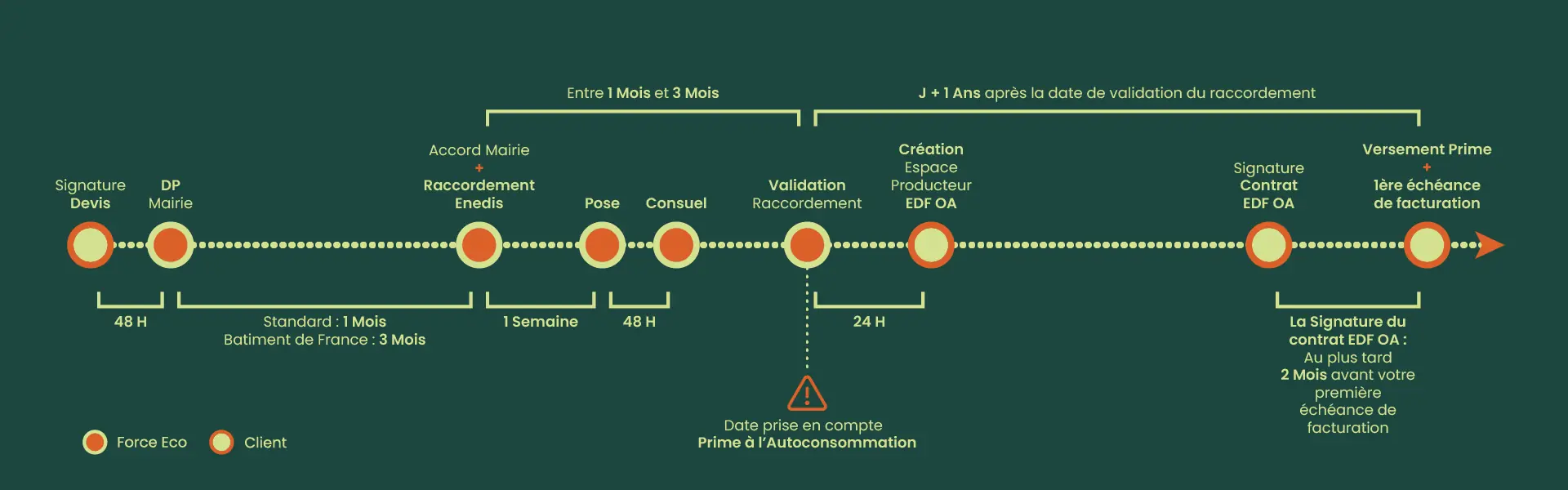 découvrez les tendances et innovations en matière d'autoconsommation photovoltaïque en 2025. informez-vous sur les avantages écologiques et économiques de l'énergie solaire pour les particuliers et les entreprises, et comment optimiser votre installation pour réduire vos factures d'électricité.