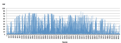 découvrez comment l'autoconsommation photovoltaïque vous permet d'optimiser votre consommation d'énergie, de réduire vos factures et de contribuer à une énergie plus durable. explorez les avantages de l'installation de panneaux solaires et les étapes clés pour une transition énergétique réussie.