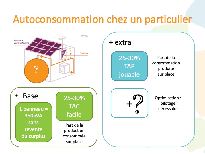 découvrez comment tirer le meilleur parti de votre production d'énergie renouvelable grâce à l'autoconsommation sans revente. apprenez à alimenter votre foyer efficacement tout en réduisant vos factures d'électricité et en contribuant à un avenir durable.
