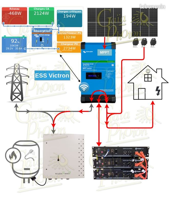 découvrez comment l'autoconstruction solaire vous permet de créer votre propre système d'énergie renouvelable. apprenez les étapes, les matériaux nécessaires et les avantages d'une installation solaire personnalisée pour réduire vos factures d'électricité et contribuer à un avenir durable.