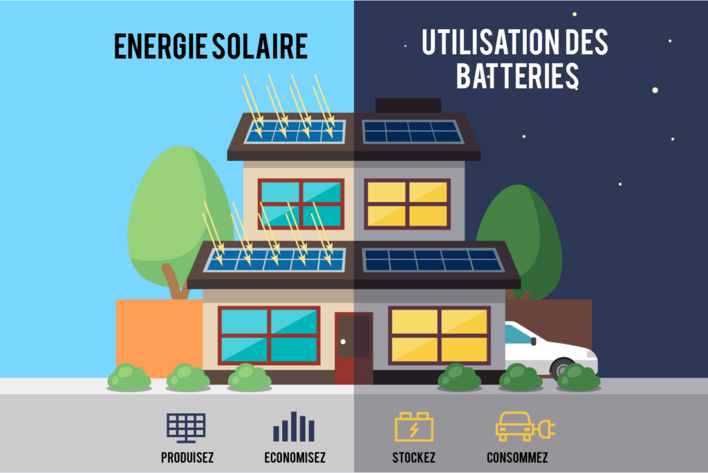 découvrez comment l'autonomie énergétique peut transformer nos modes de vie et réduire notre dépendance aux énergies fossiles. explorez des solutions innovantes, des technologies durables et des stratégies pratiques pour atteindre une indépendance énergétique et contribuer à un avenir plus vert.