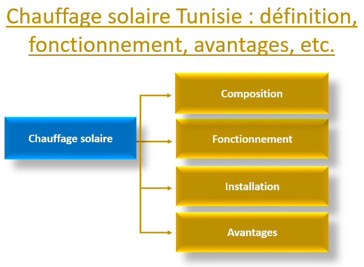 découvrez les nombreux avantages du chauffage solaire, une solution écologique et économique pour vos besoins en chauffage. optez pour une énergie renouvelable, réduisez vos factures d'énergie et contribuez à la protection de l'environnement avec cette technologie innovante.