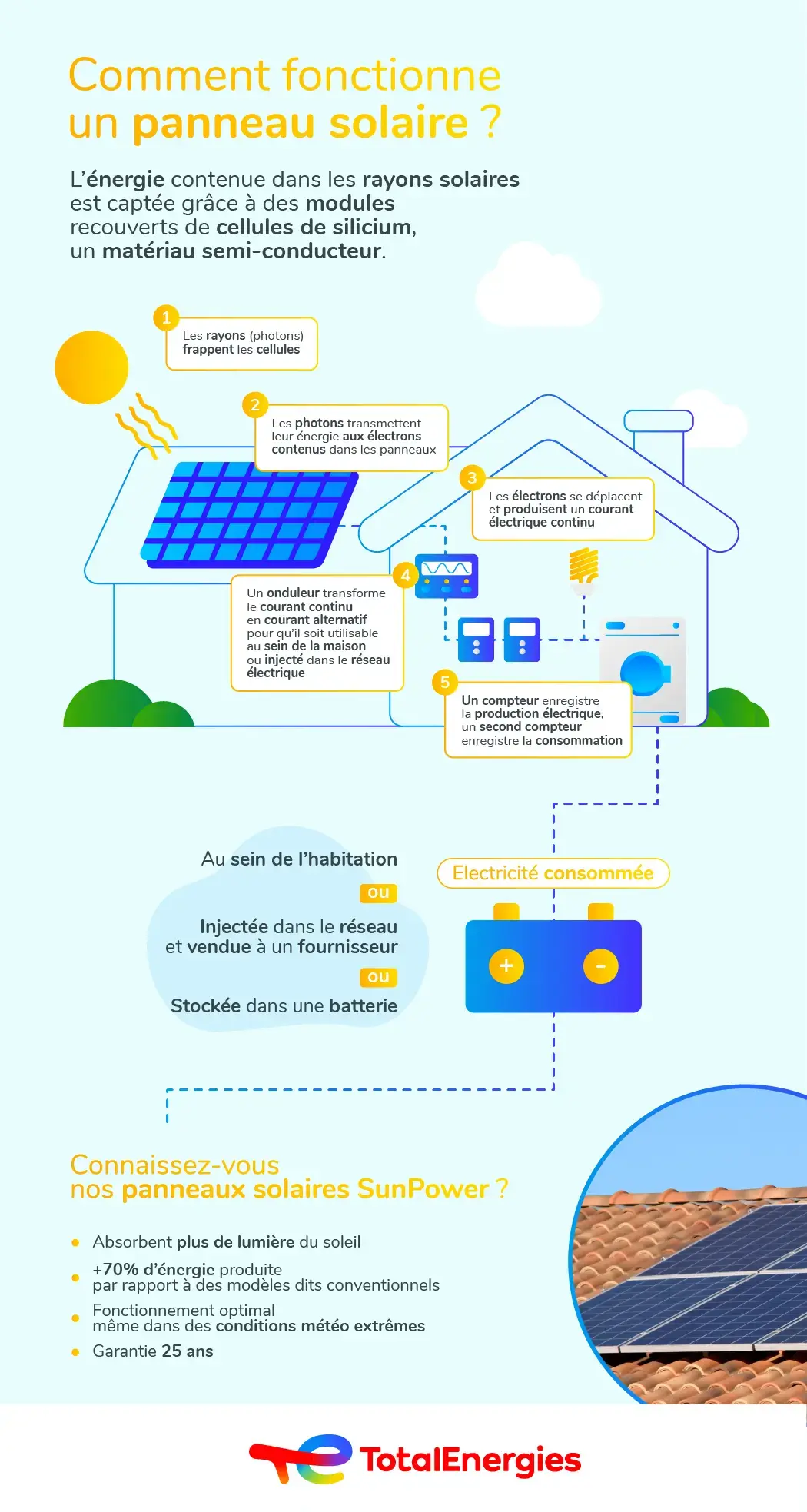 découvrez les nombreux avantages de l'énergie solaire, une solution durable et économique pour réduire vos factures d'électricité, préserver l'environnement et contribuer à un avenir énergétique responsable.