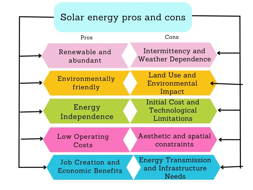 découvrez les nombreux avantages de l'énergie solaire, une source d'énergie renouvelable et durable qui réduit les factures d'électricité, diminue l'empreinte carbone et contribue à un avenir plus vert. apprenez comment tirer parti de cette énergie propre et économiser tout en protégeant notre planète.