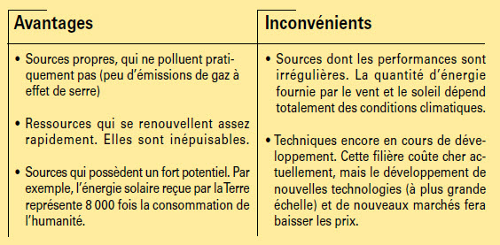 découvrez les nombreux avantages de l'énergie solaire : une source d'énergie renouvelable, une réduction des factures d'électricité, une diminution de l'empreinte carbone, et une contribution à la préservation de l'environnement. informez-vous sur les bénéfices économiques et écologiques de l'énergie solaire pour un avenir durable.