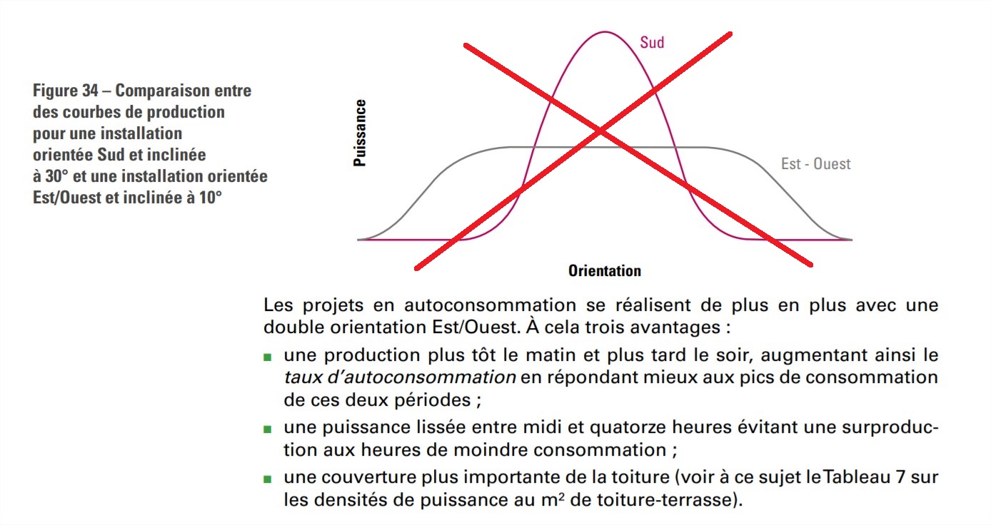 découvrez les nombreux avantages du forum photovoltaïque : échanges enrichissants, partage d'expériences, conseils d'experts et perspectives sur les technologies solaires. rejoignez une communauté passionnée pour optimiser votre projet d'énergie solaire.