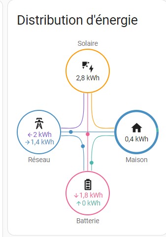 découvrez les avantages des forums pv zendure : échangez des idées, partagez des expériences et optimisez l'utilisation de vos produits zendure grâce à une communauté engagée et informative.