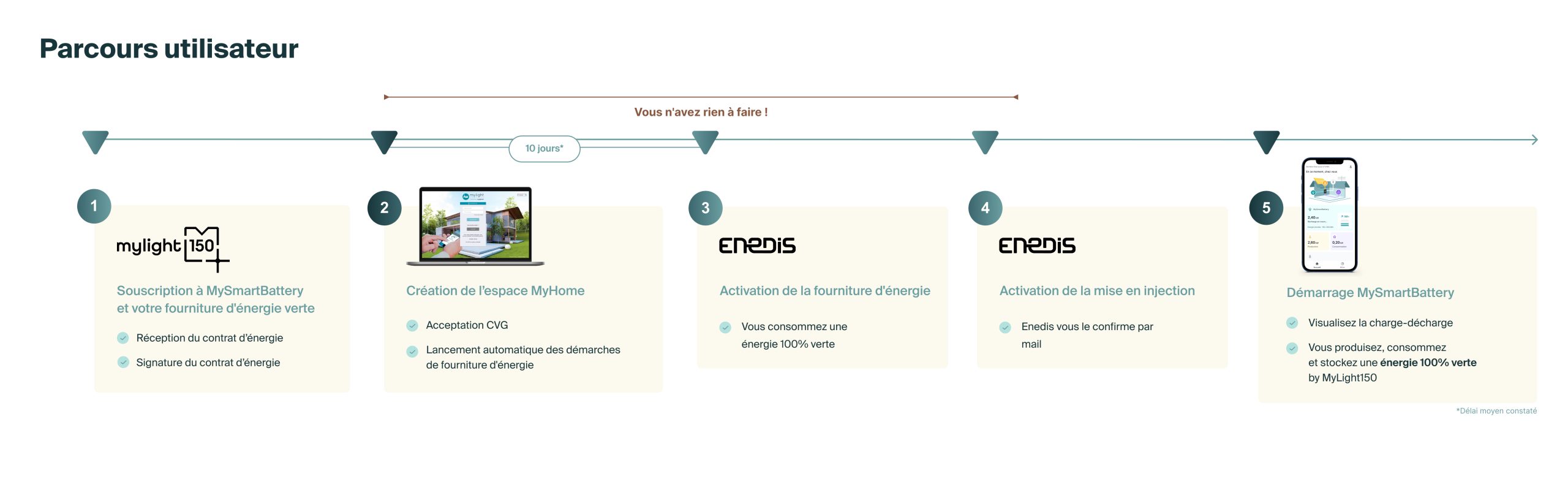 découvrez les nombreux avantages du mylight150, un système d'éclairage innovant qui optimise la consommation d'énergie, offre une flexibilité d'installation et améliore votre qualité de vie grâce à une lumière adaptée à chaque moment de la journée.