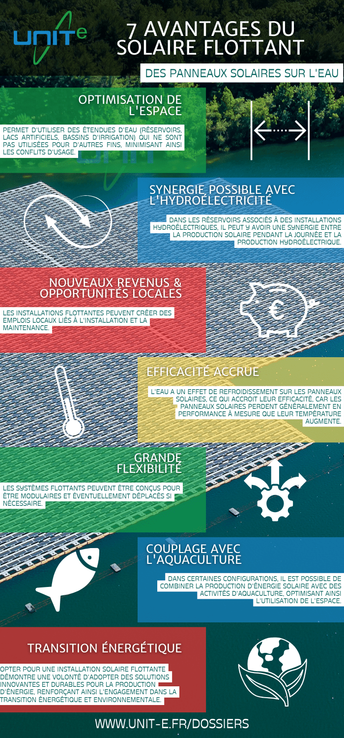 découvrez les nombreux avantages des panneaux photovoltaïques : réduction des factures d'électricité, impact environnemental positif et augmentation de la valeur de votre propriété. adoptez une énergie renouvelable et durable pour un avenir meilleur.