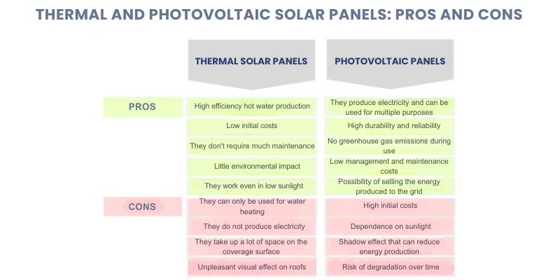 découvrez les nombreux avantages des panneaux photovoltaïques : réduction des frais d'électricité, impact environnemental positif, indépendance énergétique, et valorisation de votre patrimoine. optez pour une énergie renouvelable et économique dès aujourd'hui.
