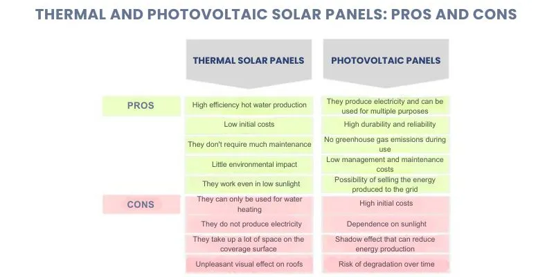 découvrez les nombreux avantages des panneaux solaires pour votre maison ou entreprise. économisez sur vos factures d'électricité, réduisez votre empreinte carbone et profitez d'une énergie renouvelable et durable. informez-vous sur les subventions disponibles et comment ces systèmes peuvent augmenter la valeur de votre propriété.