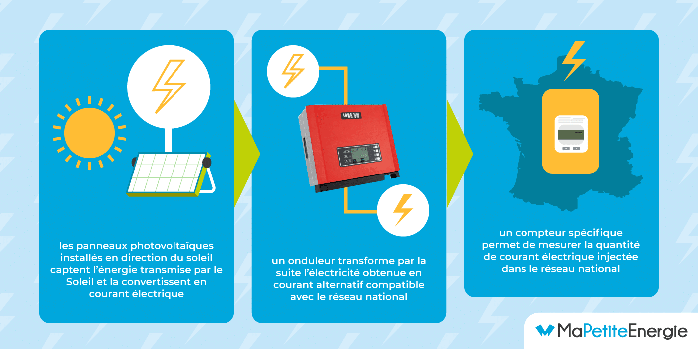 découvrez les nombreux avantages des panneaux solaires : réduction des factures d'énergie, impact environnemental positif, valorisation de votre propriété et autonomie énergétique. investissez dans l'énergie renouvelable et profitez d'une solution durable et économique pour votre foyer.