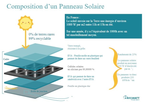 découvrez les nombreux avantages des panneaux solaires, notamment leur contribution à la réduction des factures d'électricité, leur impact positif sur l'environnement et l'autonomie énergétique qu'ils offrent. explorez comment cette technologie verte peut transformer votre maison en un espace plus durable et économiquement avantageux.