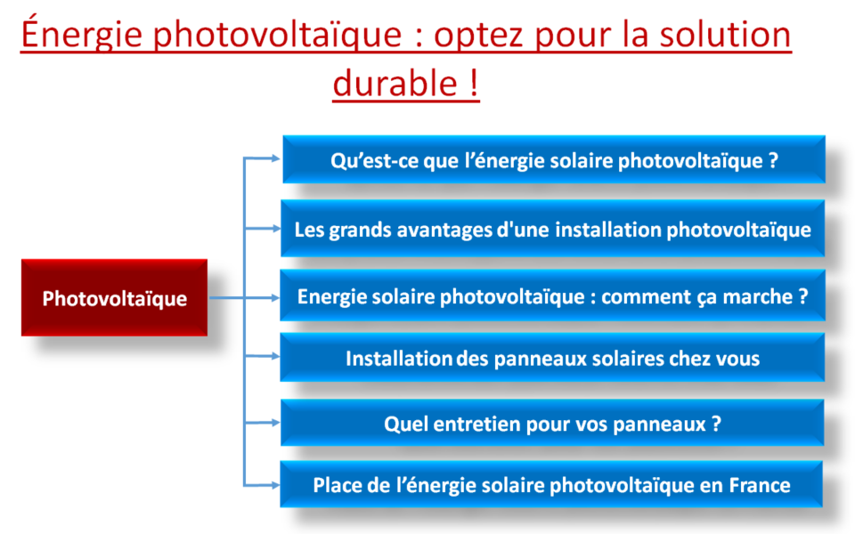 découvrez les nombreux avantages des panneaux solaires en france : économies d'énergie, soutien gouvernemental, impact environnemental positif et hausse de la valeur de votre propriété. optez pour l'énergie renouvelable et réduisez votre empreinte carbone dès aujourd'hui !