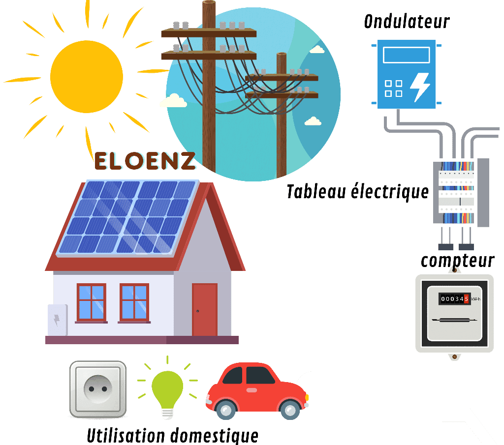 découvrez les nombreux avantages du photovoltaïque, une solution énergétique durable et économique. apprenez comment l'énergie solaire peut réduire vos factures d'électricité, contribuer à la protection de l'environnement et augmenter la valeur de votre propriété.