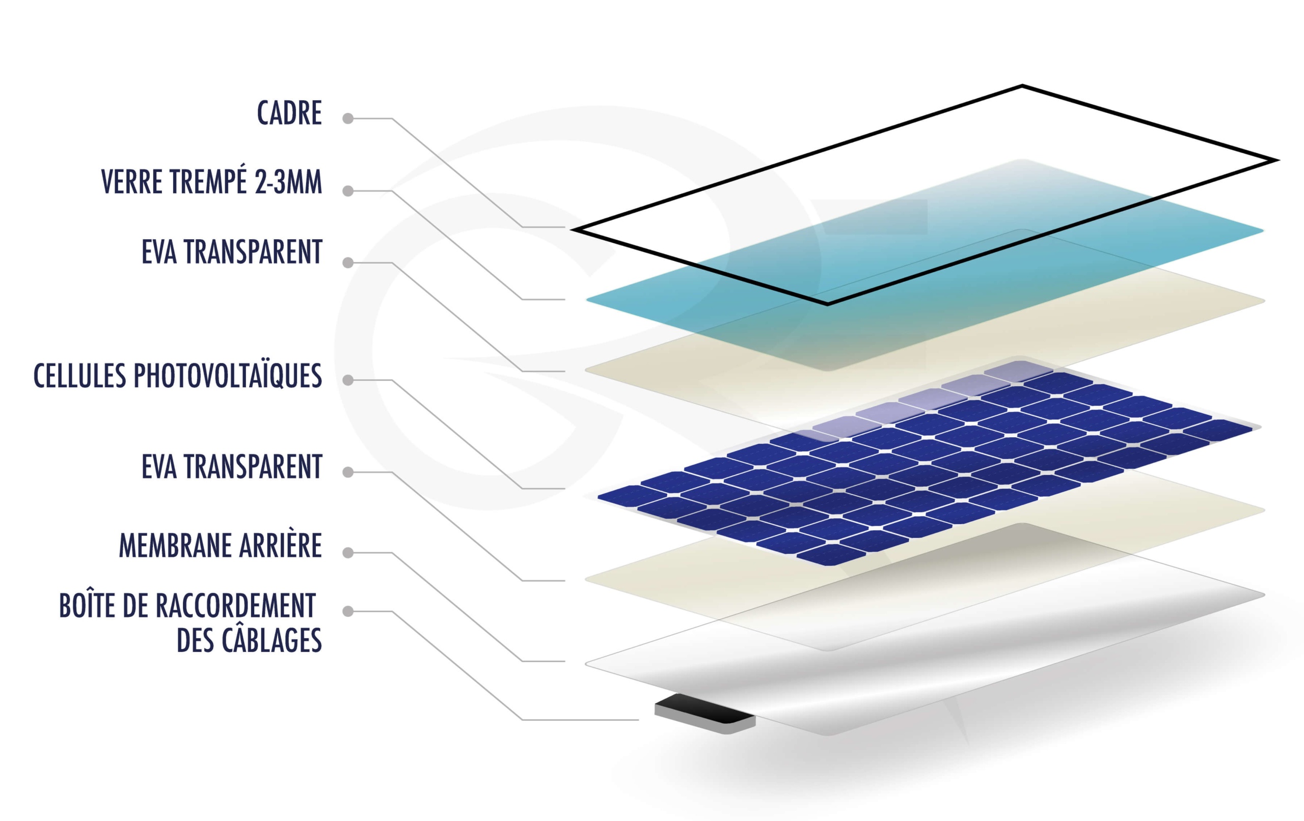 découvrez les nombreux avantages des panneaux photovoltaïques pour l'environnement. transformez la lumière du soleil en énergie durable, réduisez votre empreinte carbone et participez à la lutte contre le changement climatique grâce à cette solution énergétique respectueuse de la planète.