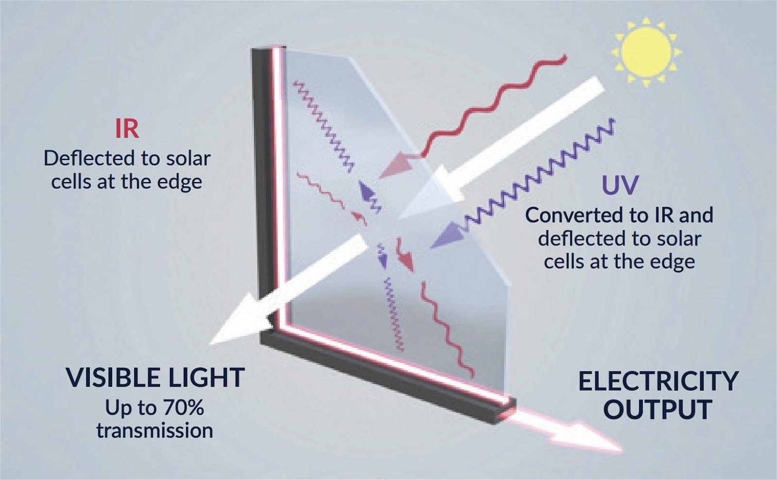découvrez les perspectives d'avenir du photovoltaïque (pv) et son impact sur la transition énergétique. explorez les innovations, les tendances du marché et les solutions durables qui façonnent un futur lumineux grâce à l'énergie solaire.