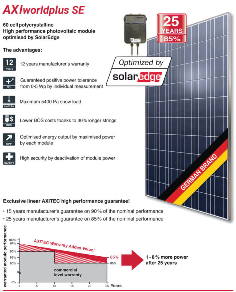 découvrez notre analyse complète des avis sur axitec, une marque renommée dans le secteur des panneaux solaires. informez-vous sur les performances, la qualité et la satisfaction des clients pour faire le meilleur choix pour votre projet d'énergie renouvelable.