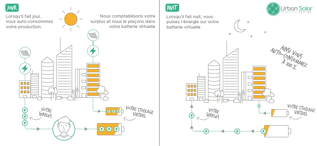 découvrez notre avis complet sur les batteries virtuelles. analyse des performances, des fonctionnalités et des meilleures options disponibles pour améliorer votre expérience musicale.