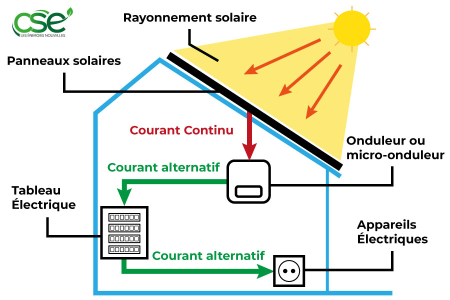 découvrez les avis sur cap sud pv, un site dédié aux énergies renouvelables. informez-vous sur les services, la qualité des installations et l'expérience client pour prendre une décision éclairée.