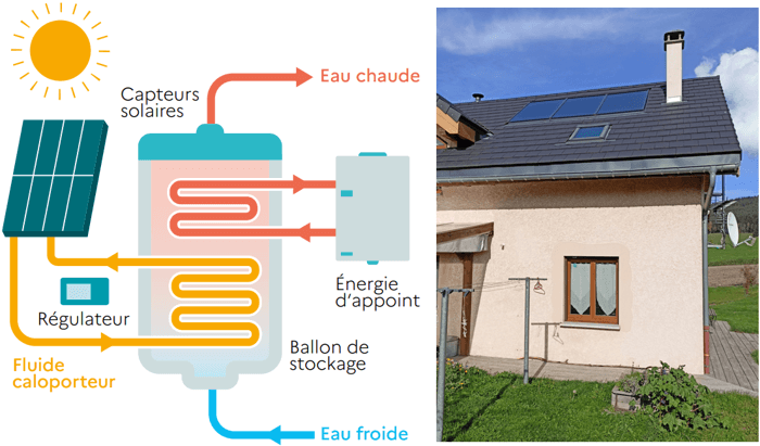 découvrez notre avis complet sur les chauffe-eaux solaires : efficacité, économies d'énergie et conseils d'achat pour choisir le meilleur modèle adapté à vos besoins. informez-vous sur les avantages et inconvénients de cette technologie écologique et économisez sur vos factures d'eau chaude.