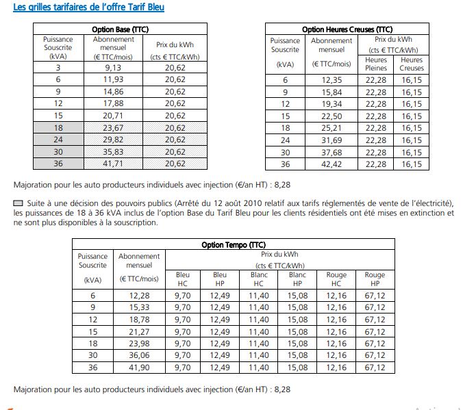 découvrez nos avis sur edf tempo, le tarif d'électricité flexible qui s'adapte à vos besoins. analyse des avantages et inconvénients, retours d'expérience et conseils pratiques pour profiter au maximum de cette option tarifaire.