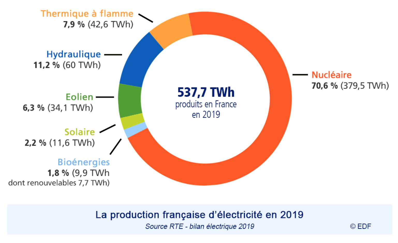 découvrez notre analyse approfondie sur les avis concernant l'énergie verte en france. informez-vous sur les avantages, les inconvénients et les retours des consommateurs sur les fournisseurs d'énergie renouvelable pour faire un choix éclairé et durable.