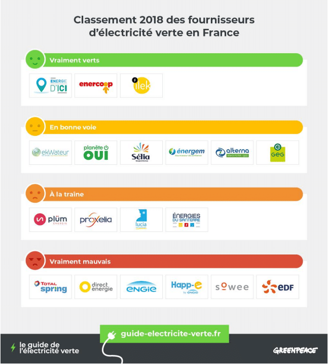 découvrez des avis sur l'énergie verte en france. informez-vous sur les choix écologiques, comparez les offres et engagez-vous pour un avenir durable grâce à des sources d'énergie renouvelables.