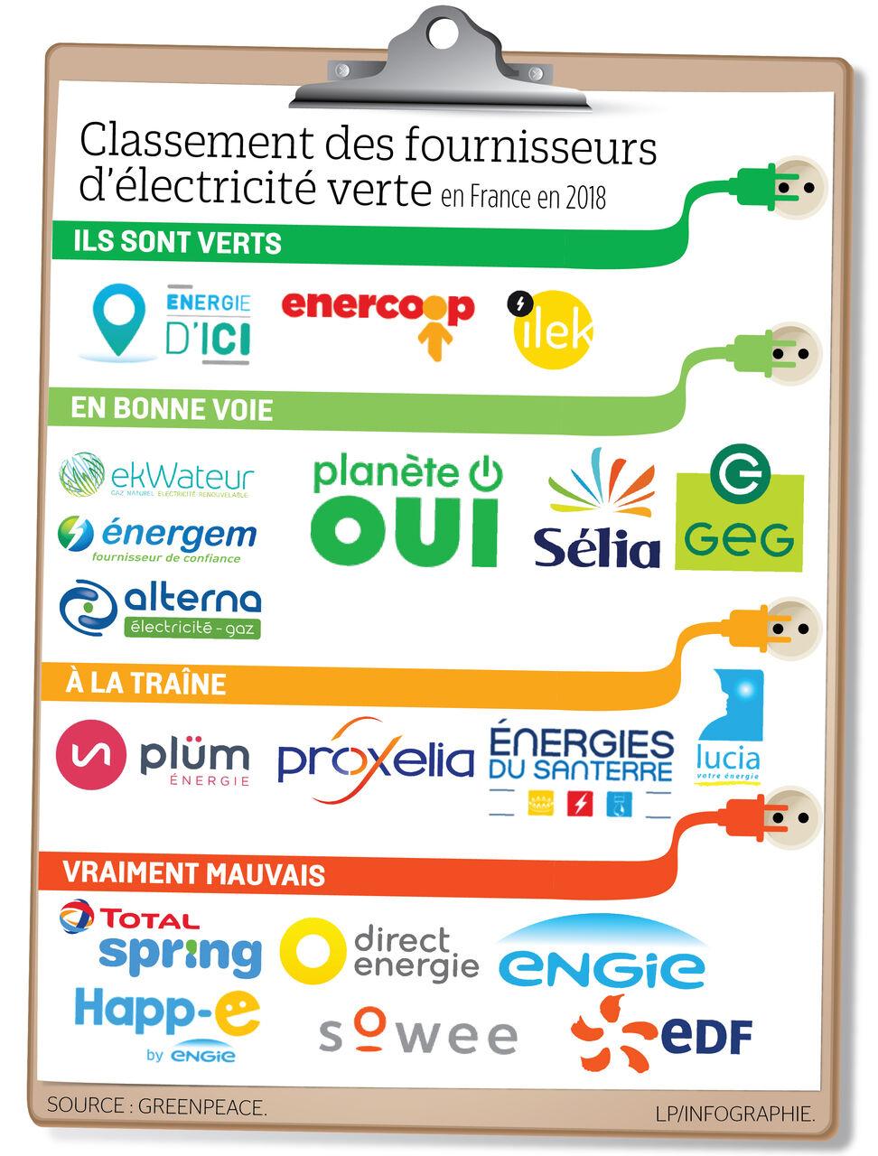découvrez notre avis sur l'énergie verte : avantages, inconvénients et options disponibles pour une consommation responsable et durable. faites le choix éclairé pour un avenir énergétique respectueux de l'environnement.