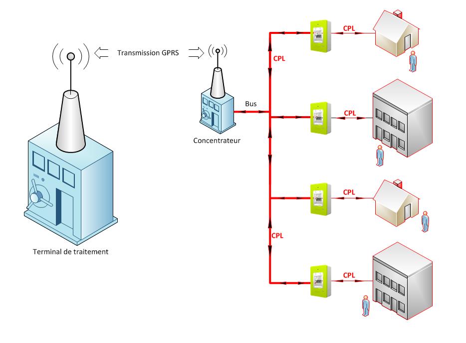 découvrez les avis sur le filtre cpl linky, un accessoire essentiel pour améliorer la qualité de votre connexion électrique et éliminer les interférences. informez-vous sur ses avantages, son efficacité et les retours d'expérience des utilisateurs.