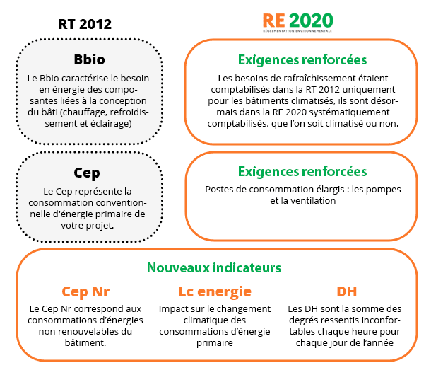 découvrez notre analyse détaillée sur les avis concernant la réglementation thermique 2020 (rt 2020). informez-vous sur les impacts, les avantages et les retours d'expérience des professionnels du secteur pour mieux comprendre cette norme qui vise à améliorer l'efficacité énergétique des bâtiments.