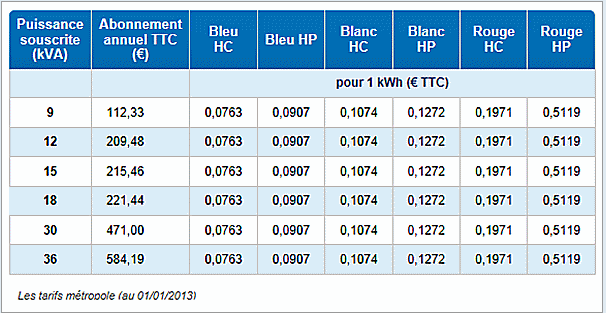 découvrez notre analyse complète des avis sur l'offre tempo d'edf. explorez les avantages, inconvénients et retours d'expérience des utilisateurs pour faire le meilleur choix énergétique.